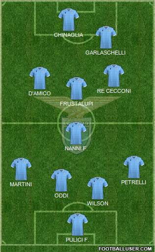 S.S. Lazio football formation