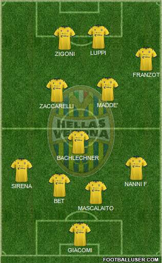 Hellas Verona 4-3-3 football formation