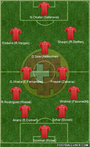 Switzerland Formation 2022