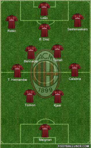 A.C. Milan Formation 2022