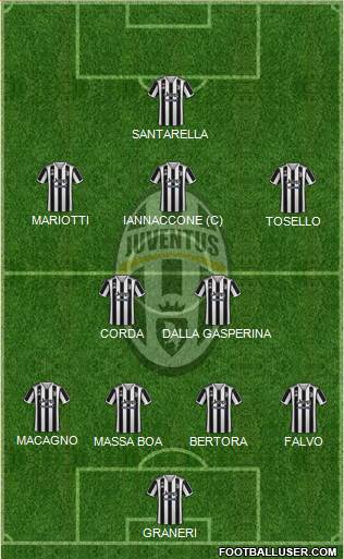 Juventus Formation 2022