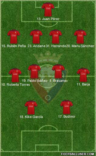 C. At. Osasuna Formation 2022