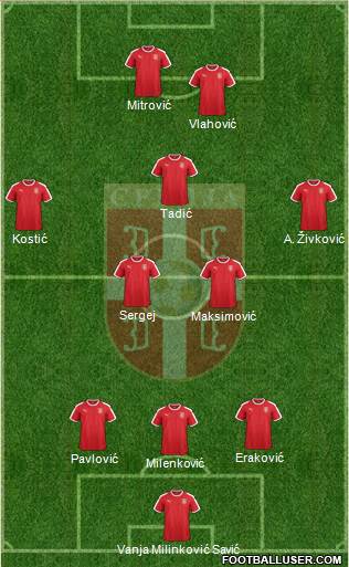 Serbia Formation 2022