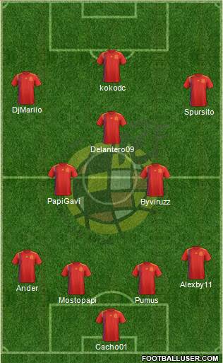 Spain Formation 2022