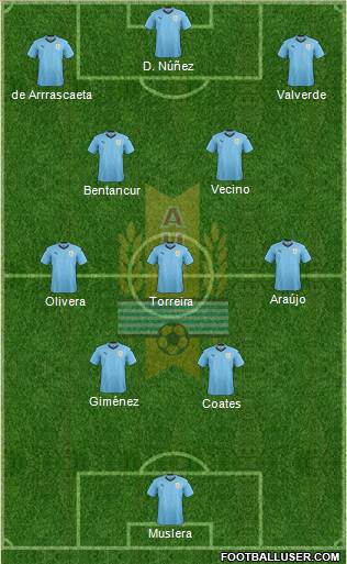 Uruguay Formation 2022