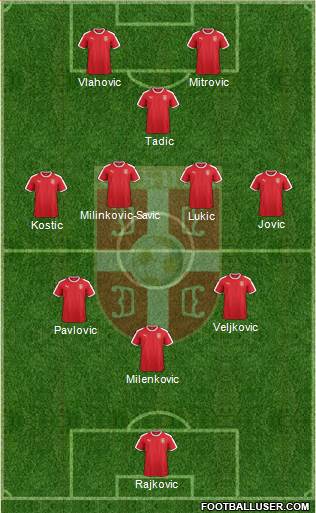 Serbia Formation 2022
