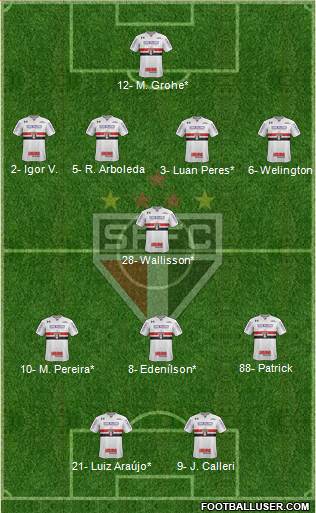 São Paulo FC Formation 2022