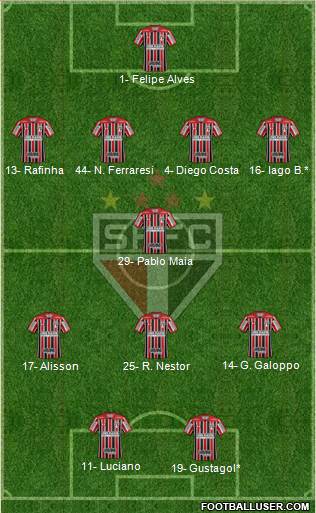 São Paulo FC Formation 2022