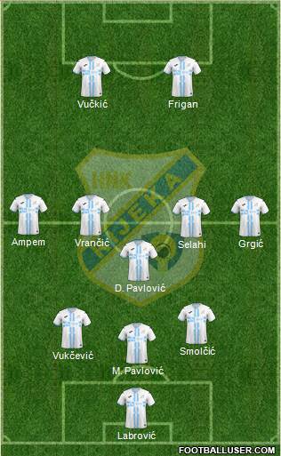HNK Rijeka Formation 2022