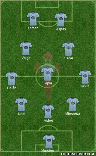 R.C. Celta S.A.D. Formation 2022