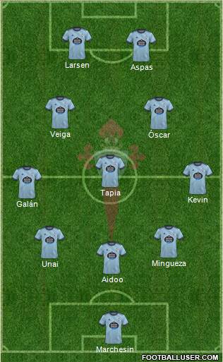 R.C. Celta S.A.D. 3-5-2 football formation