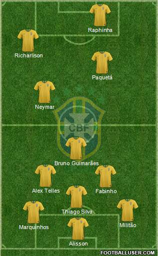 Brazil Formation 2022