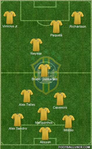 Brazil Formation 2022