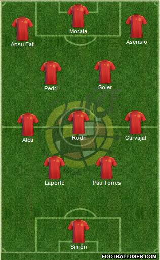 Spain Formation 2022