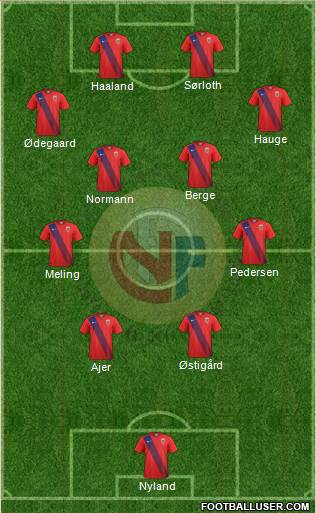 Norway Formation 2022