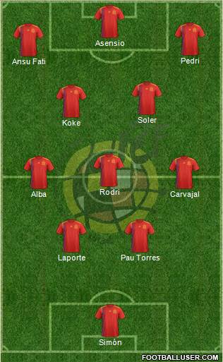 Spain Formation 2022