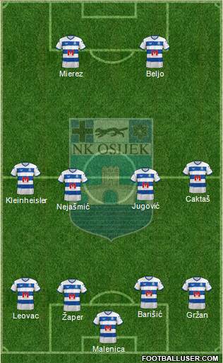 NK Osijek Formation 2022
