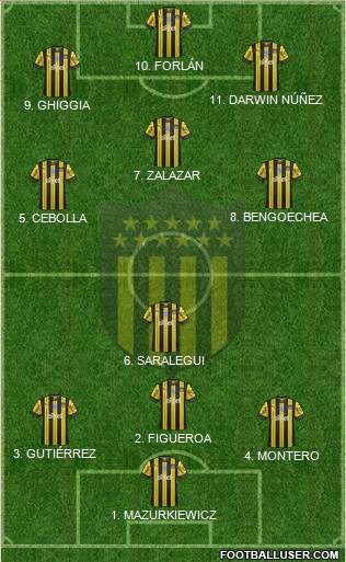 Club Atlético Peñarol Formation 2022