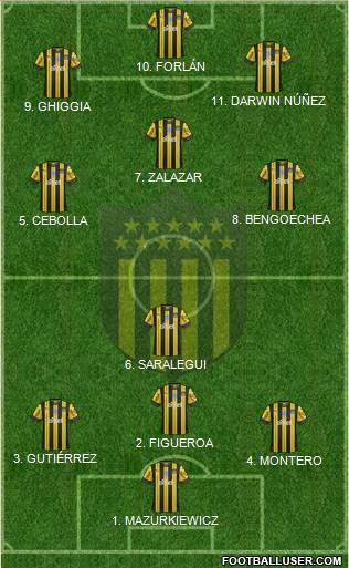 Club Atlético Peñarol 4-2-3-1 football formation