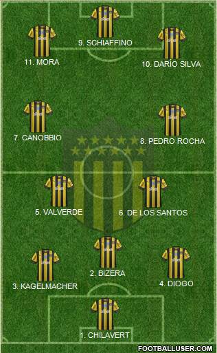 Club Atlético Peñarol Formation 2022