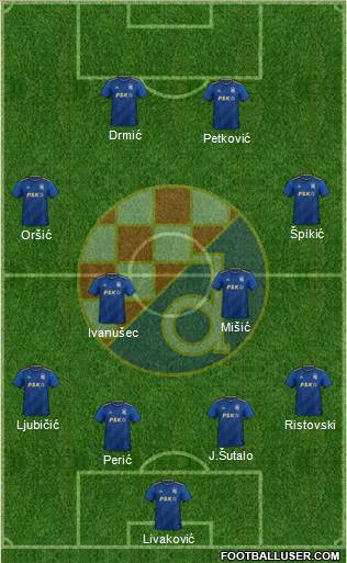 NK Dinamo Formation 2022