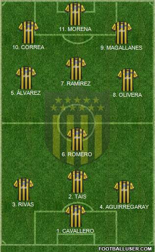 Club Atlético Peñarol Formation 2022