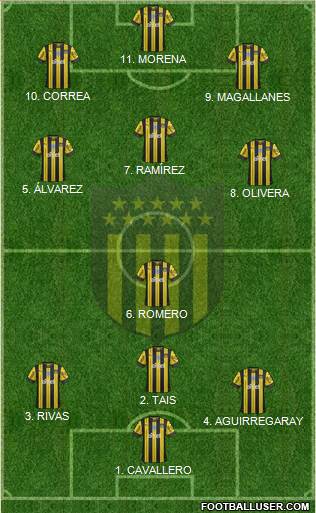 Club Atlético Peñarol football formation