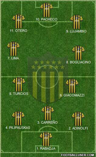 Club Atlético Peñarol Formation 2022