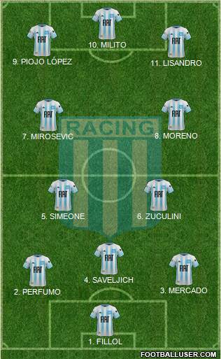 Racing Club Formation 2022
