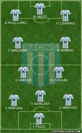 Racing Club football formation