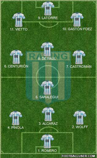 Racing Club 4-2-4 football formation