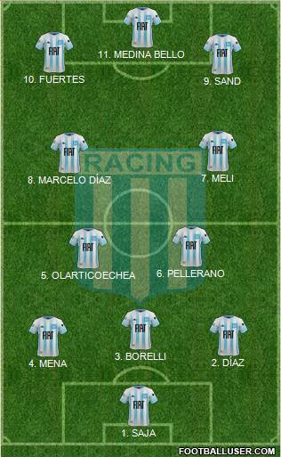 Racing Club 4-1-4-1 football formation