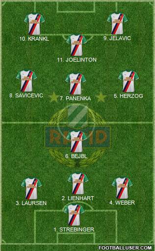 SK Rapid Wien Formation 2022
