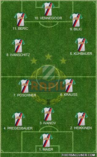 SK Rapid Wien Formation 2022