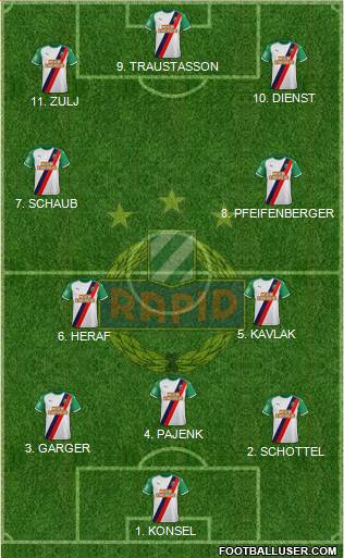 SK Rapid Wien Formation 2022