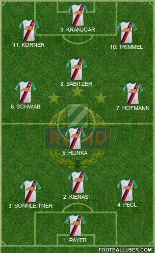 SK Rapid Wien Formation 2022