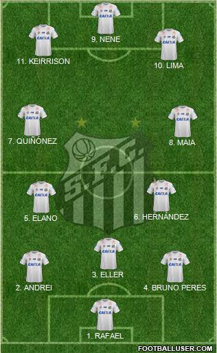 Santos FC Formation 2022