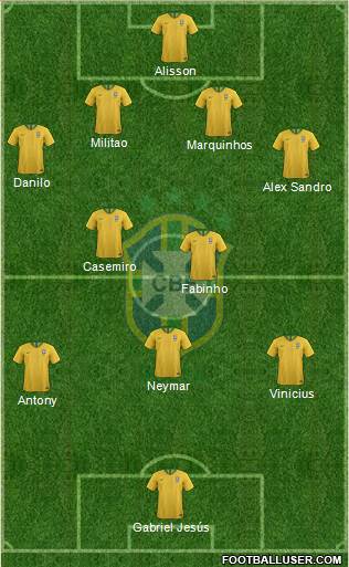 Brazil Formation 2022
