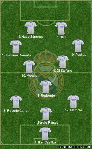 Real Madrid C.F. Formation 2022