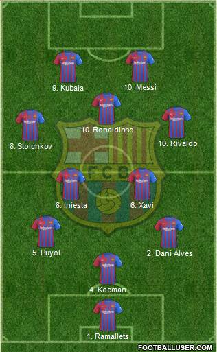 F.C. Barcelona Formation 2022
