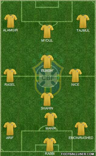 Brazil Formation 2022