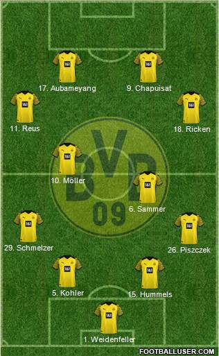 Borussia Dortmund Formation 2022
