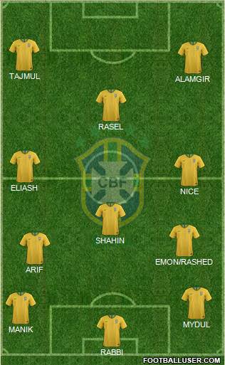 Brazil Formation 2022