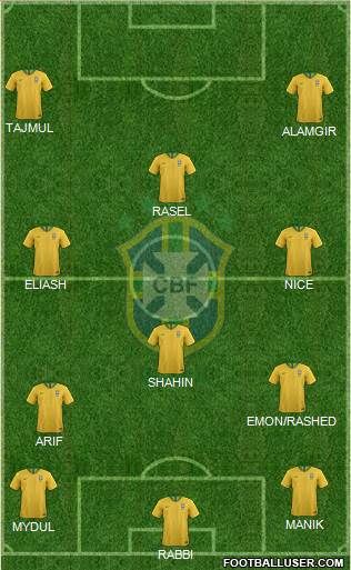 Brazil Formation 2022