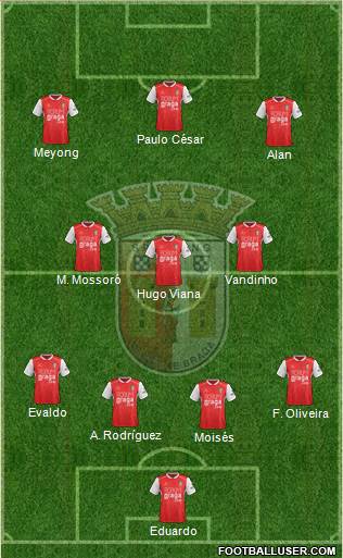 Sporting Clube de Braga - SAD football formation