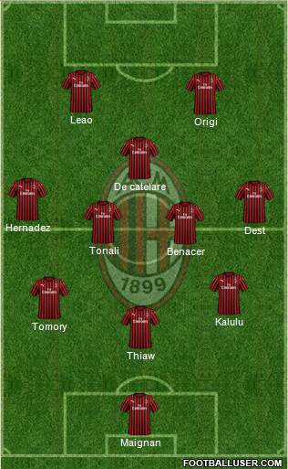 A.C. Milan Formation 2022