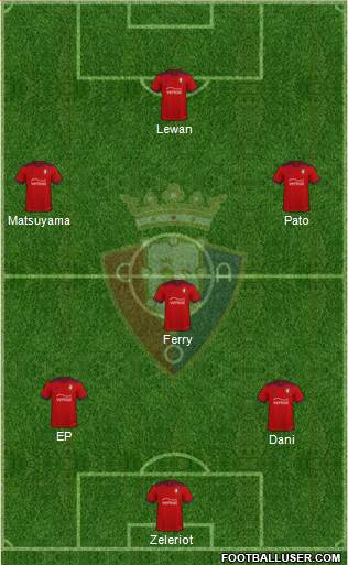 C. At. Osasuna Formation 2022
