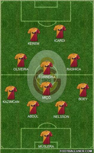 Galatasaray SK Formation 2022
