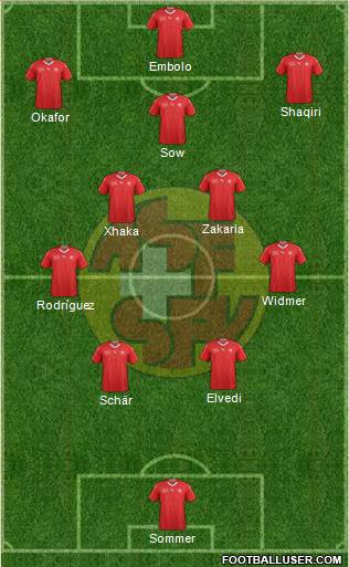 Switzerland Formation 2022