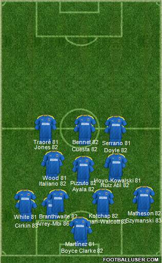 AFC Wimbledon Formation 2022